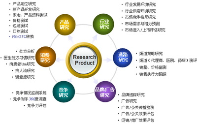 医疗健康市场调研 洞察行业动态与未来趋势