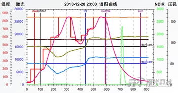 史上最全 聚光科技大气颗粒物在线源解析解决方案深度解析