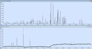 厂界环境空气中VOCs全在线监测技术 空气分析测试的新标杆
