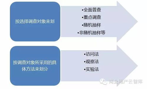商业项目市场调研中的空气分析测试 策划必看指南